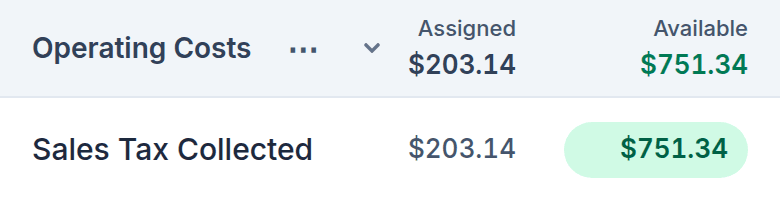 The plan screen’s Operating Costs group: an envelope named Sales Tax Collected, with $203.14 assigned this month and $751.34 available.