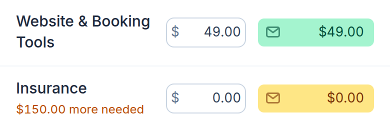 Two envelope rows on the plan screen. Website & Booking Tools sits fully covered, $49.00 set aside and $49.00 left. Below it, Insurance shows $0.00 with a note under its name: $150.00 more needed.