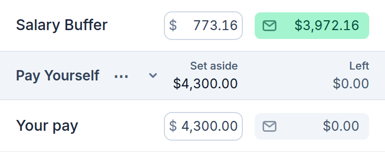 Two envelopes on the plan screen: Salary Buffer, with $773.16 set aside this month and $3,972.16 left, and under the Pay Yourself group an envelope named Your pay, with $4,300.00 set aside and $0.00 left, the pay taken in full.