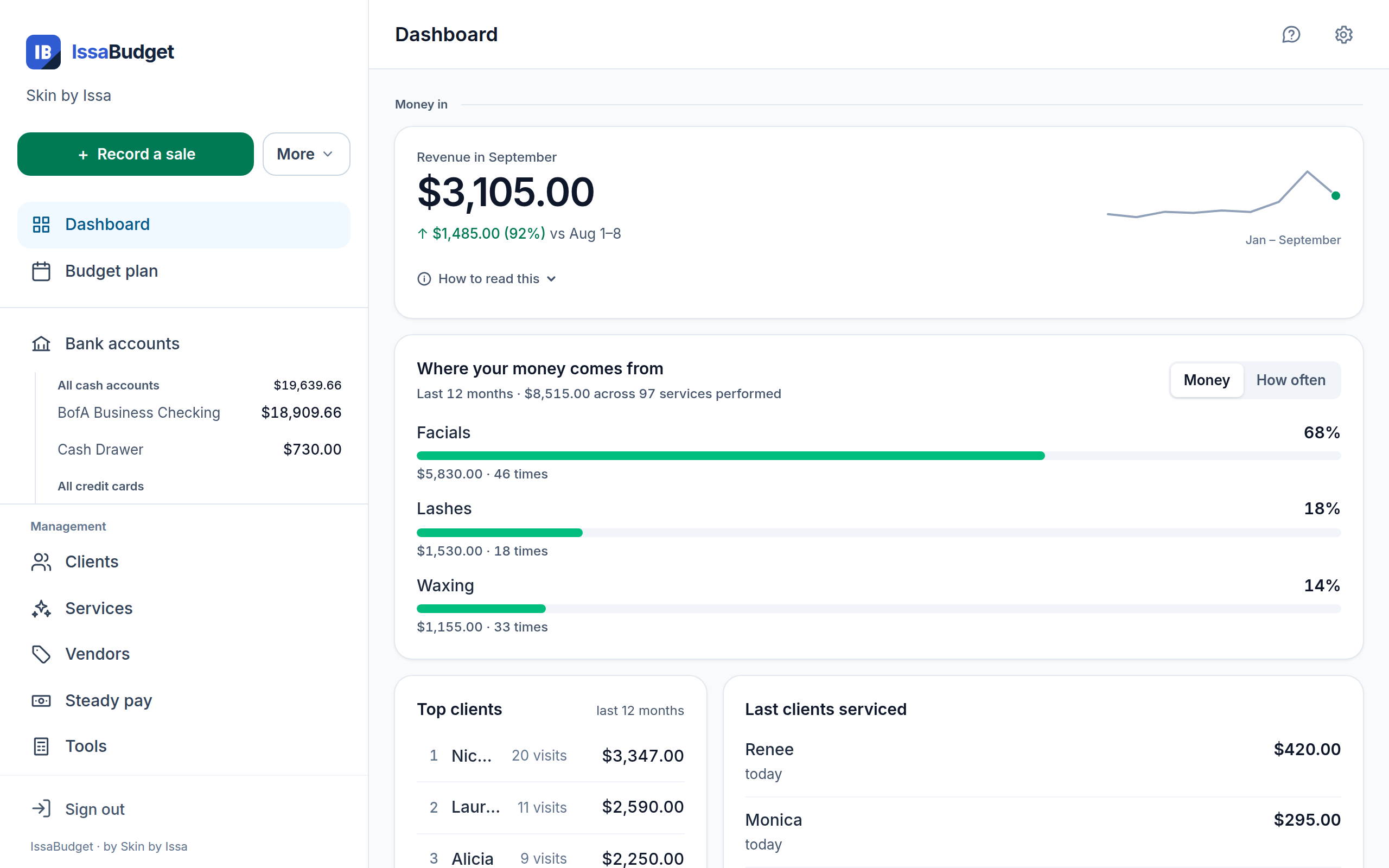 The IssaBudget dashboard on a desktop: revenue in, money out, and pay yourself